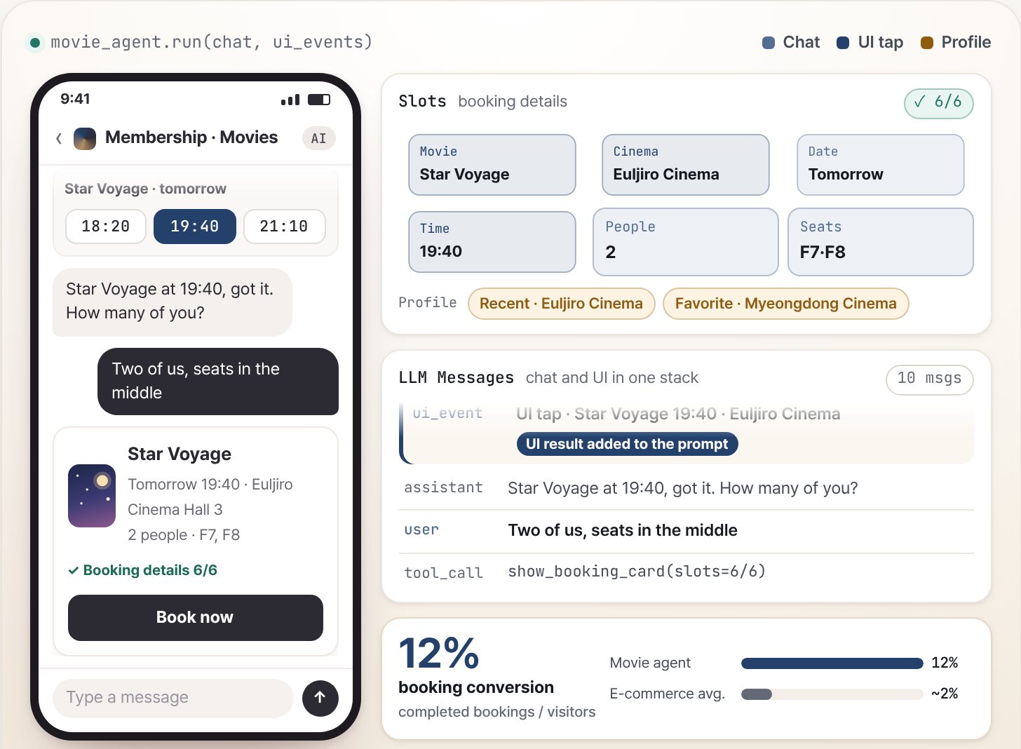Movie Booking Agent (T Membership & A-dot) — Reconstructed screen · synthetic data